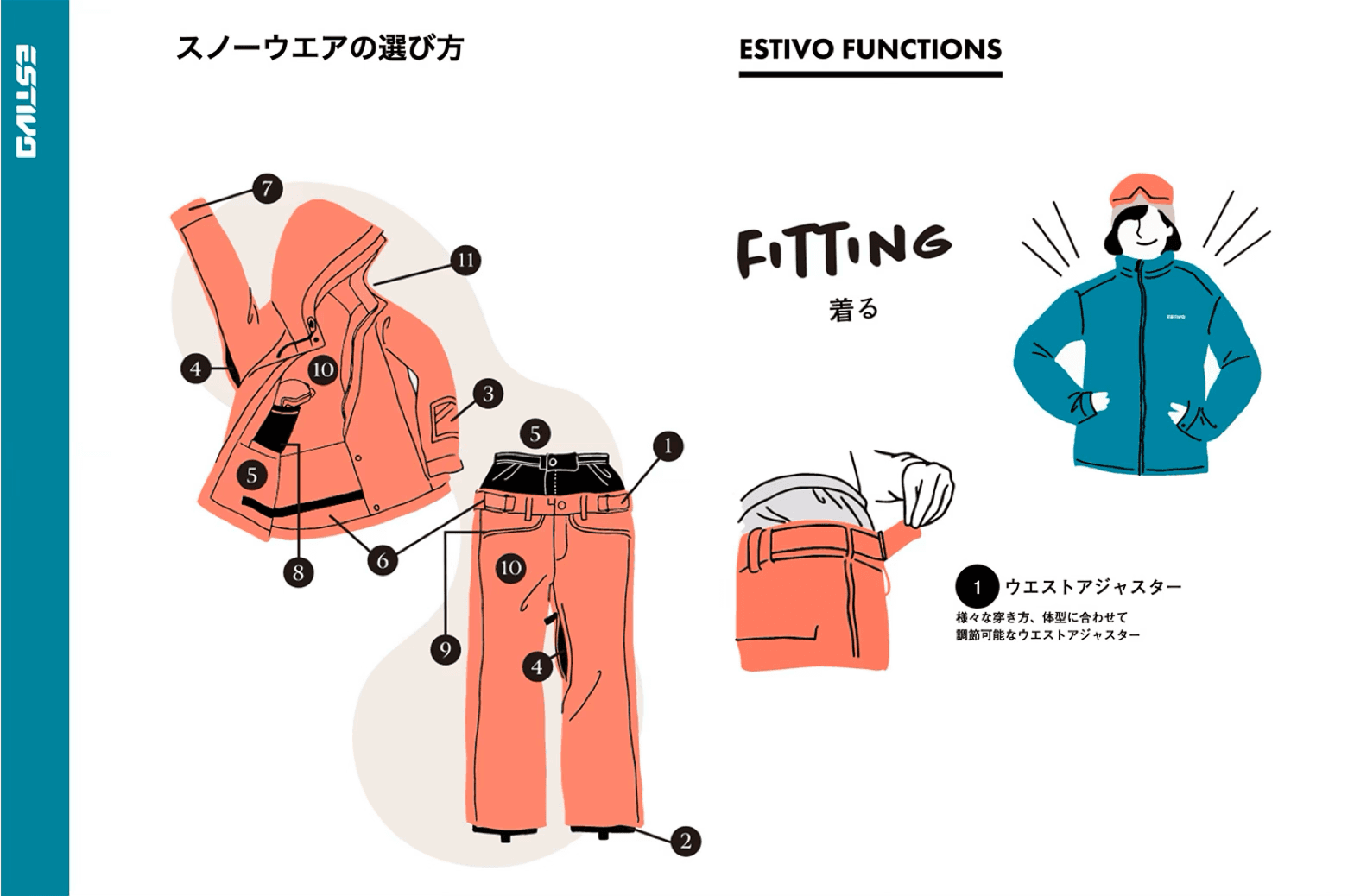 ESTIVO guidebook 1